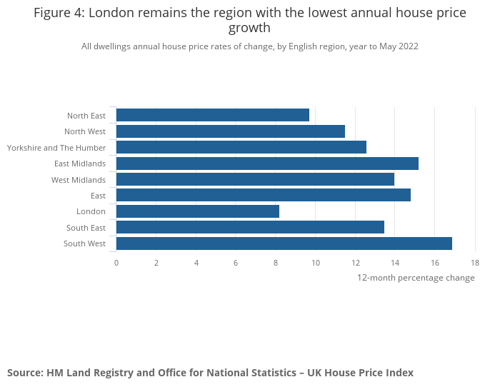 Latest ONS House Price Index for May 2022 published