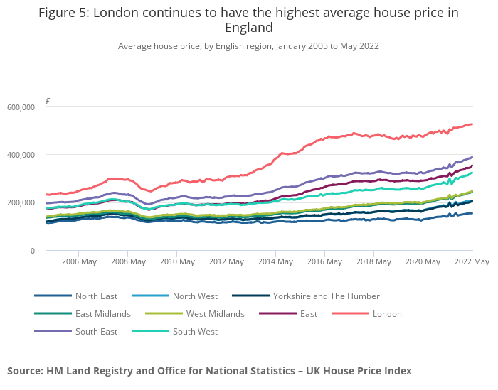 Latest ONS House Price Index for May 2022 published