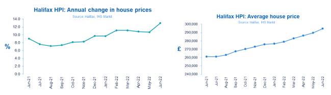 House prices continue to increase as market shows resilience - Halifax House Price Index