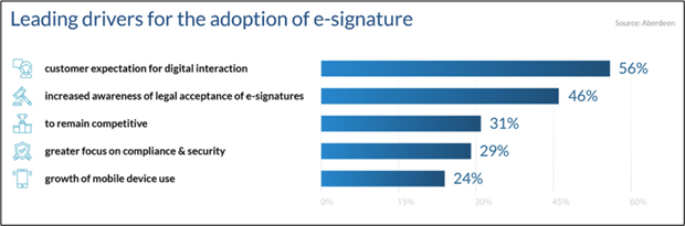 SPECIAL FEATURE: Why combining eSignature and ID validation technology with document workflow automation makes profitable sense for conveyancers - VirtualSignature-ID
