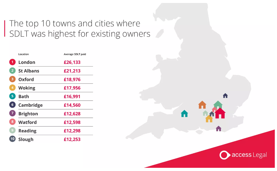 Big movers: The UK locations paying the most on Stamp Duty since its return