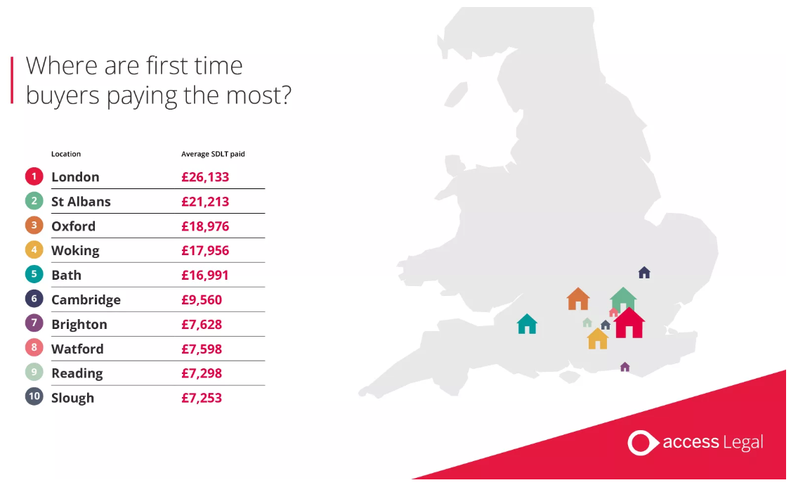 Big movers: The UK locations paying the most on Stamp Duty since its return