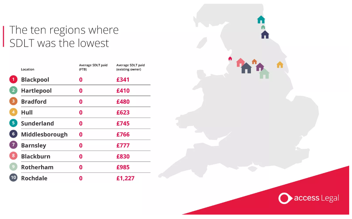 Big movers: The UK locations paying the most on Stamp Duty since its return