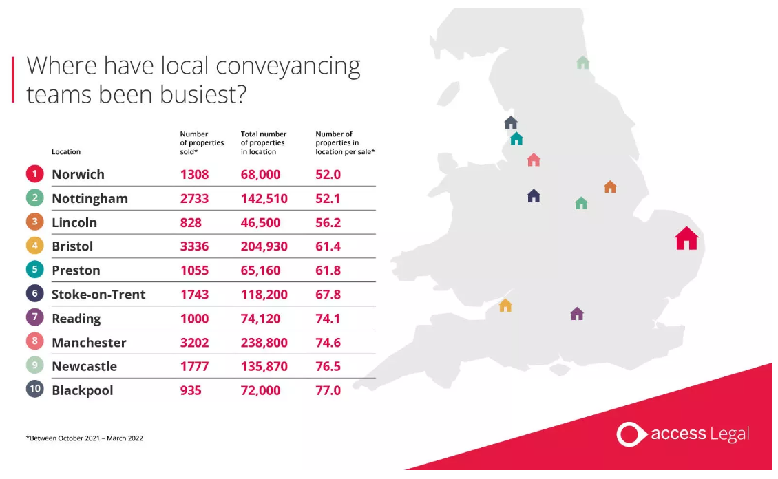 Big movers: The UK locations paying the most on Stamp Duty since its return