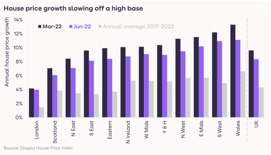 HomeTrack publish their UK House Price Index for June 2022