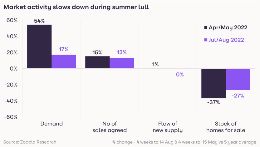 HomeTrack publish their UK House Price Index for July 2022