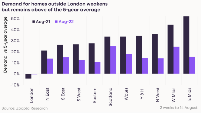 HomeTrack publish their UK House Price Index for July 2022