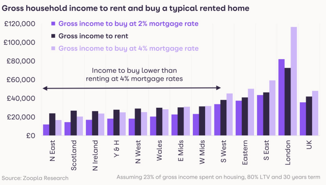 HomeTrack publish their UK House Price Index for July 2022