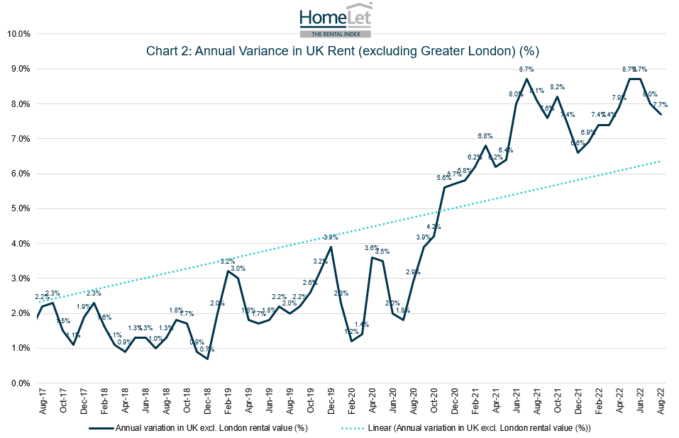 HomeLet Rental Index: UK rent prices reach record levels yet again