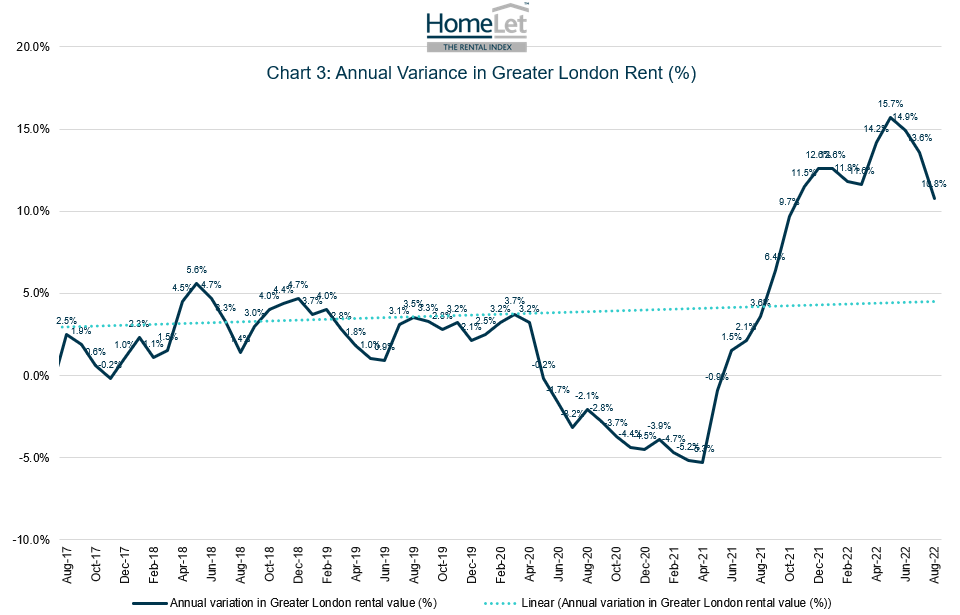 HomeLet Rental Index: UK rent prices reach record levels yet again