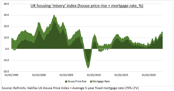 eToro comments on the publication of the Halifax UK House Price Index