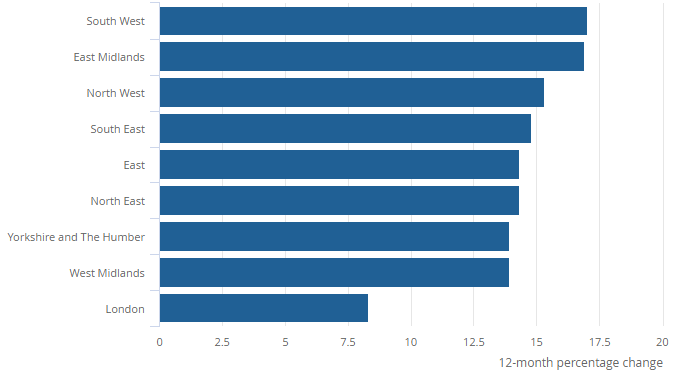 ONS UK House Price Index for August 2022