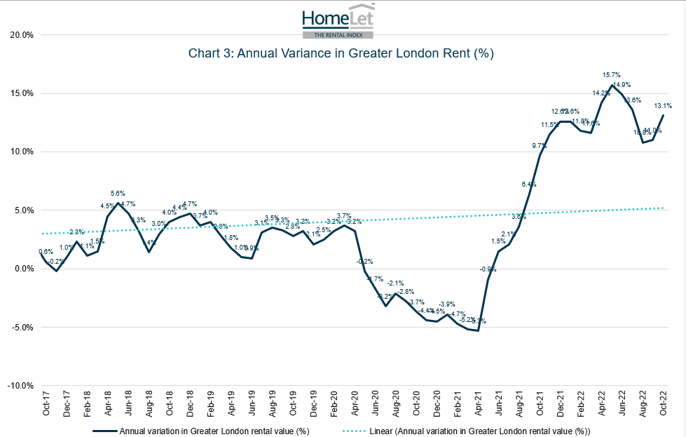 HomeLet Rental Index: Rise in rent prices coincides with continued cost-of-living hike