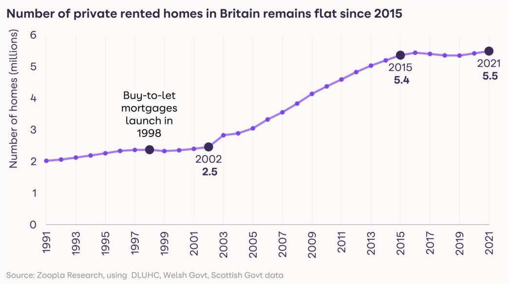 HomeTrack publish their latest UK Rental Market Report (December 2022)