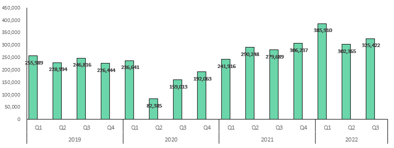 Search Acumen publishes Q3 2022 Conveyancing Market Tracker