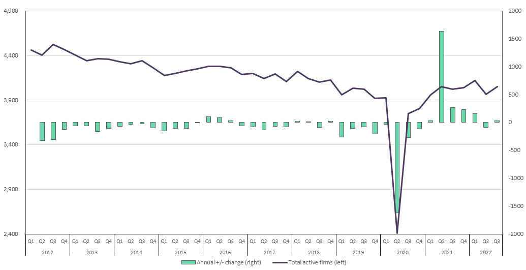 Search Acumen publishes Q3 2022 Conveyancing Market Tracker