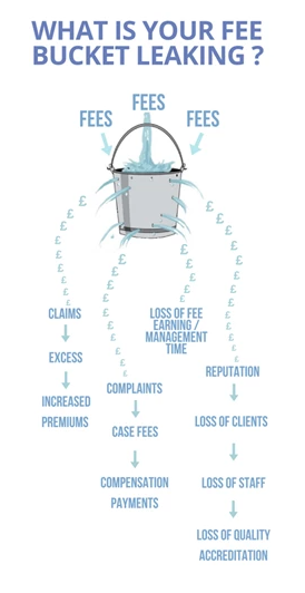 Access Legal Blog: Become a more competitive law firm – don’t let your fees drain away!