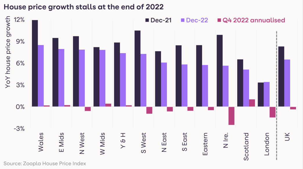 HomeTrack publish their UK House Price Index for January 2023