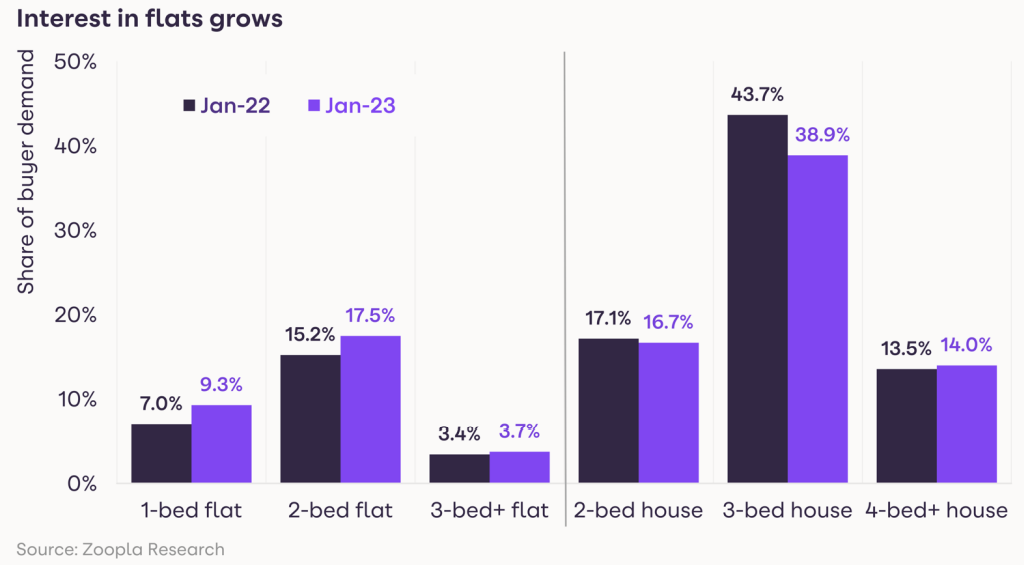 HomeTrack publish their UK House Price Index for January 2023