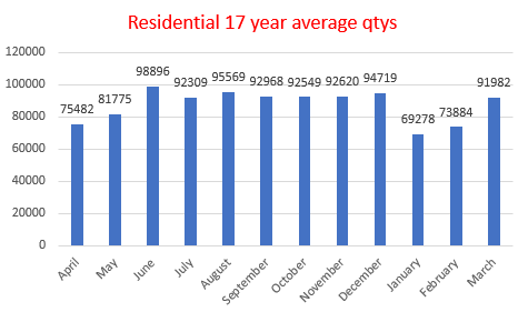 Property market: Reasons to be positive at the start of 2023?