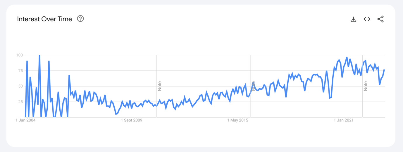 Expert discusses trends in conveyancing search terms for National Conveyancing Week