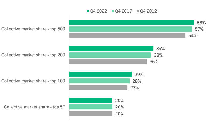 The Great Conveyancing Crunch: Property transactions double in a decade while conveyancing firms fall by 10%