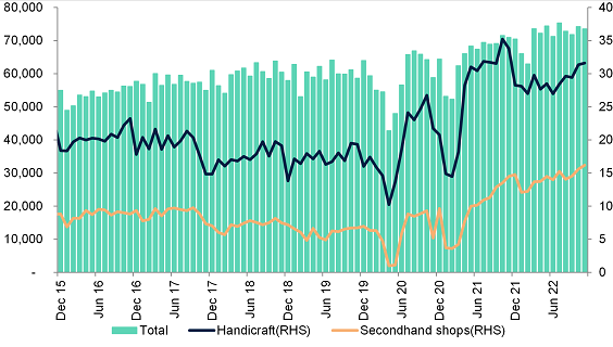 Number of UK mortgage applications fell sharply in the final quarter of 2022