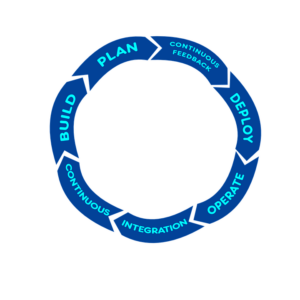 Osprey Approach: How implementing a continuous improvement mindset gives modern law firms a competitive edge