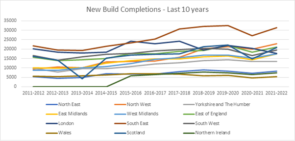 Geodesys: New-build - are there reasons to be positive?