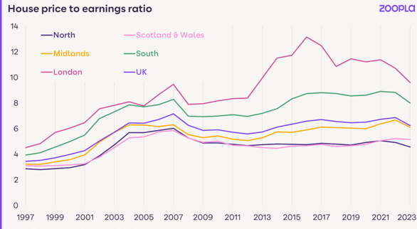 Number of home sales in 2023 predicted to be at lowest levels since 2012, driven by almost a third fewer mortgaged sales