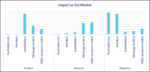 ALEP members agree with the need for ground rents reform