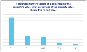 ALEP members agree with the need for ground rents reform