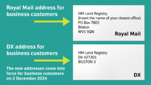 HM Land Registry’s addresses are changing